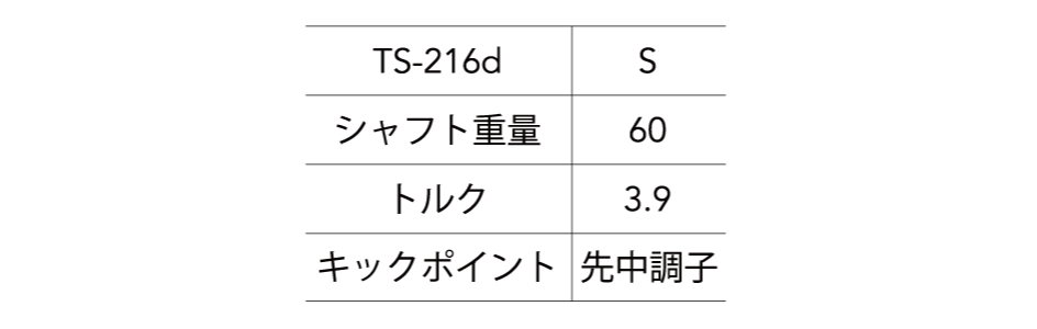 CT-518 | fourteen